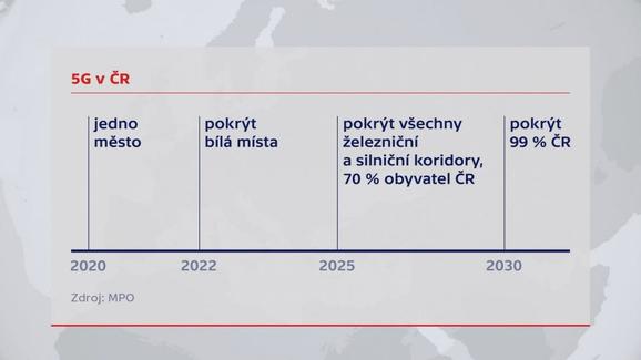 První české město bude sítí 5G pokryté už za rok