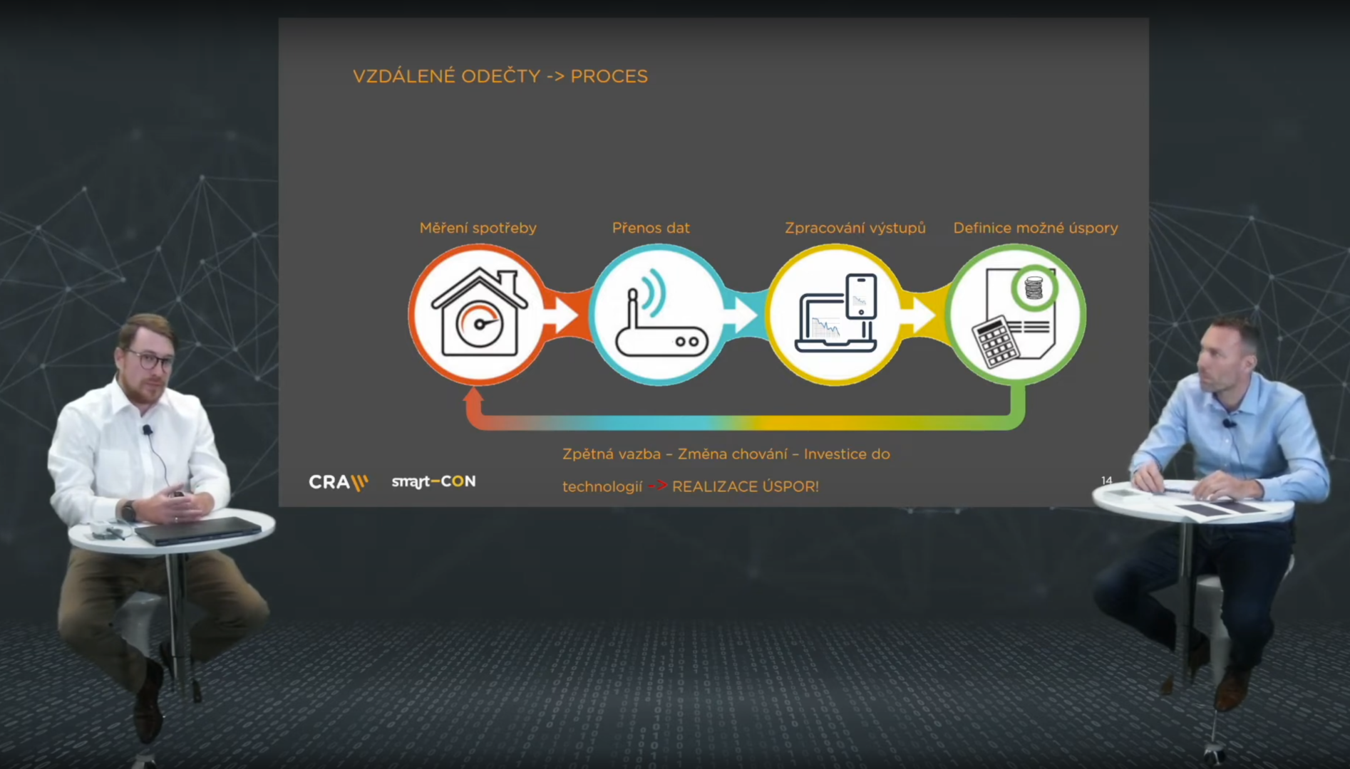 Webinář o IoT a energetice