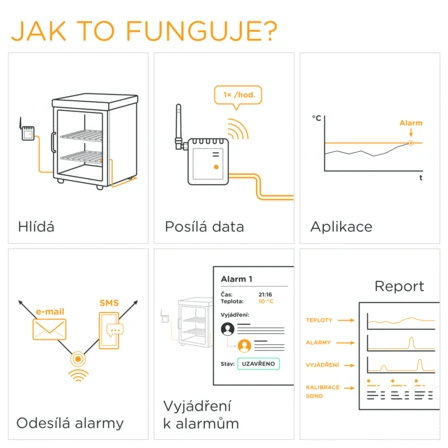 Jak MEDICA WATCH funguje