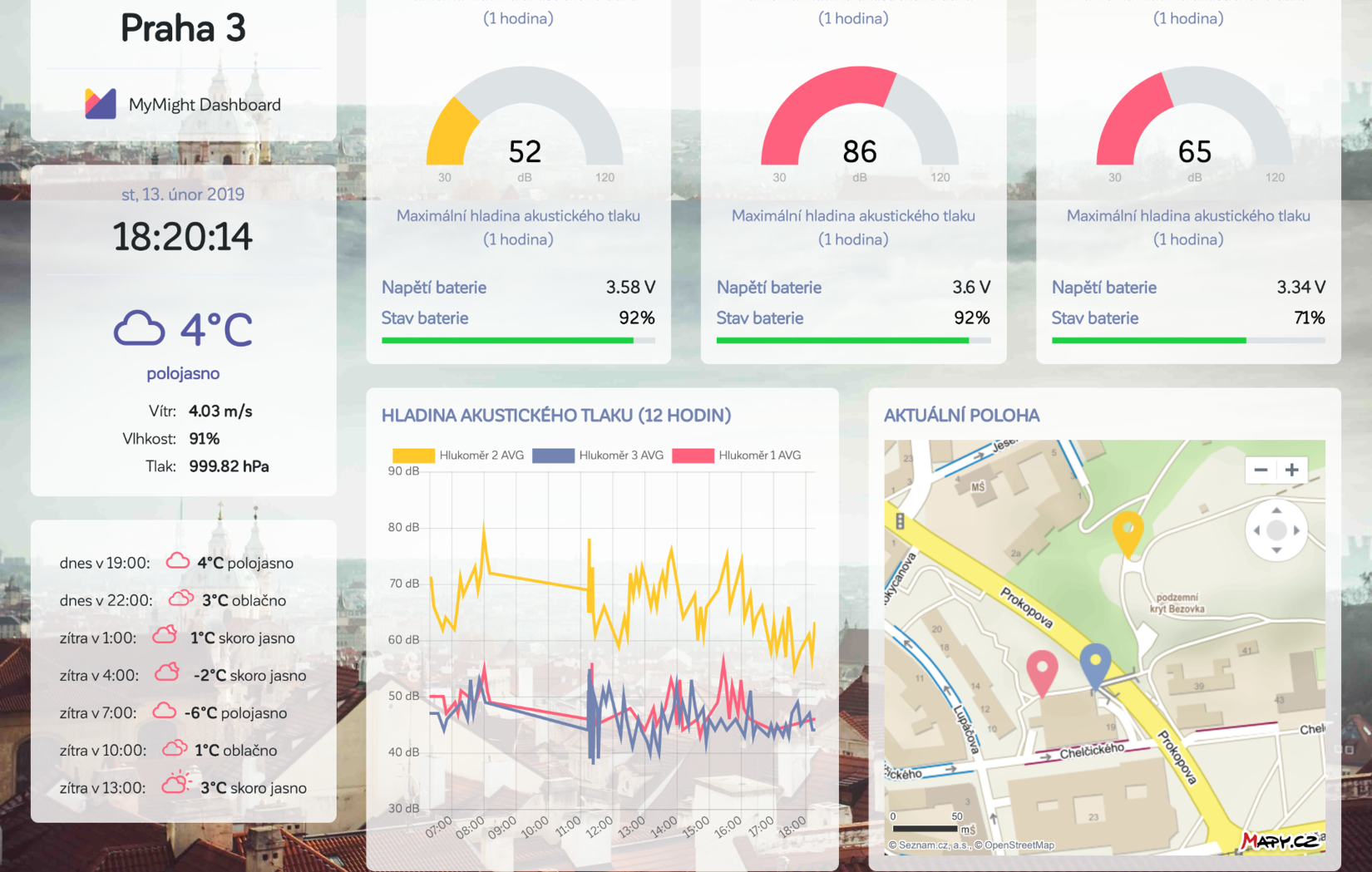 Ukázka aplikace zobrazující data z IoT senzorů měřících hluk