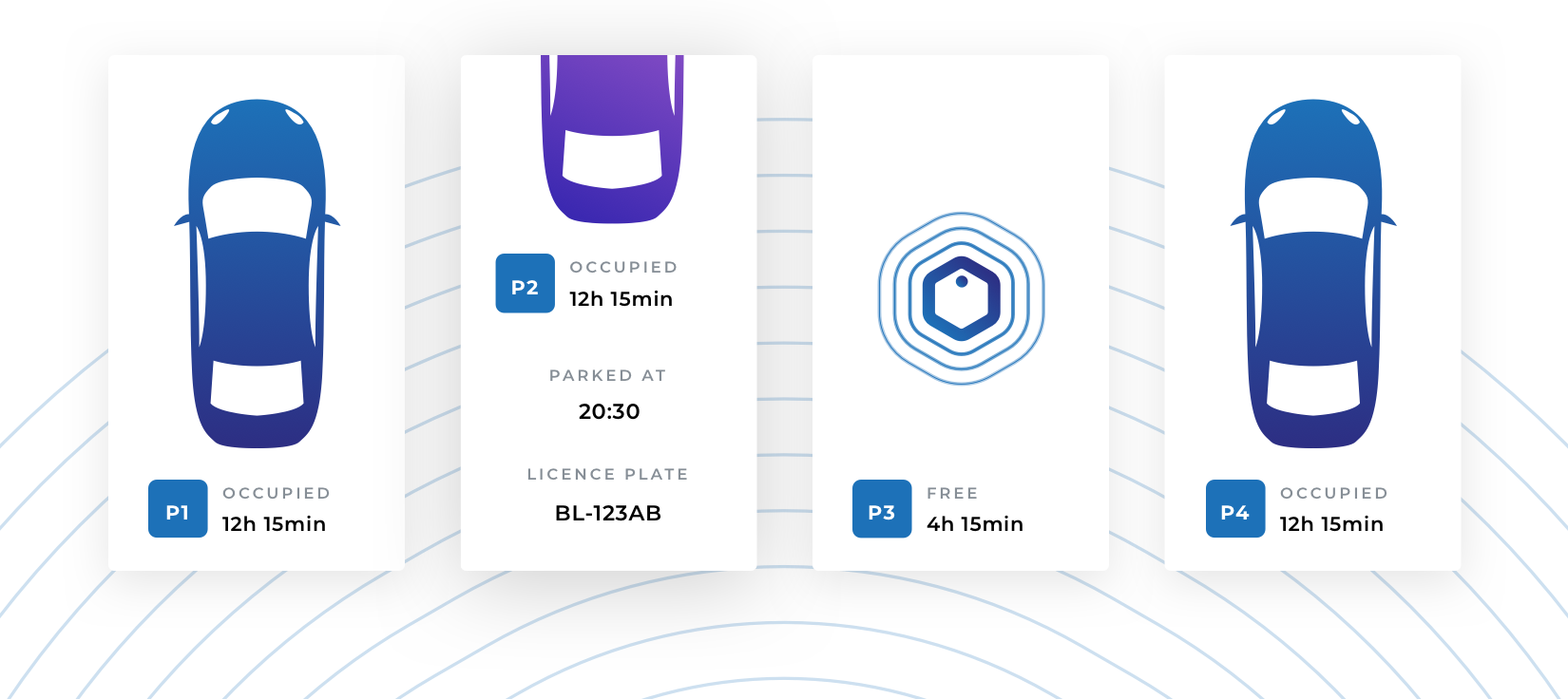 iot a parkováni