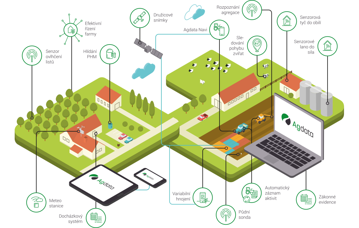 IoT zemědělské senzory