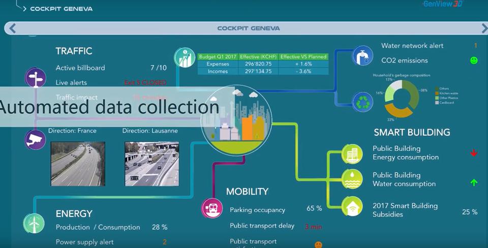 Digital Twin a Smart City