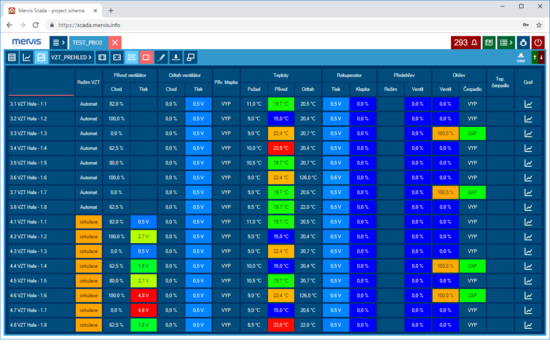 Mervis - Cloud SCADA